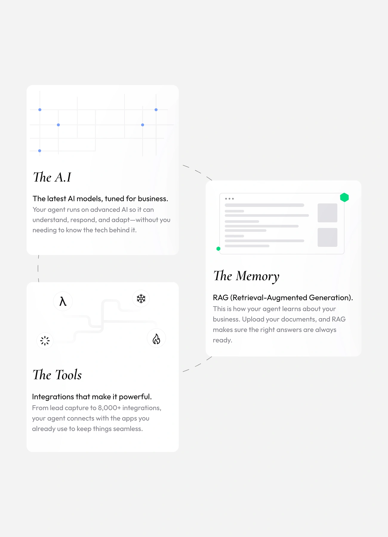 Agntik Workflow Cycle
